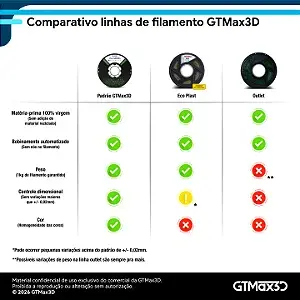 Filamento PLA 1.75mm | 1kg | OUTLET - NÃO POSSUI COR DEFINIDA